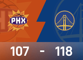 NBA战报：库里28分，布克空砍38分，勇士118-107击败太阳